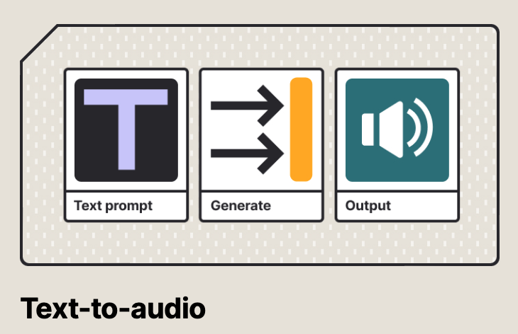 Stable Audio Review